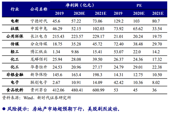 新时代证券：11月金股组合亏损3.04% 12月荐股名单出炉