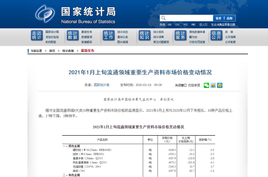国家统计局：1月上旬生猪价格与2020年12月下旬相比上涨5.4%