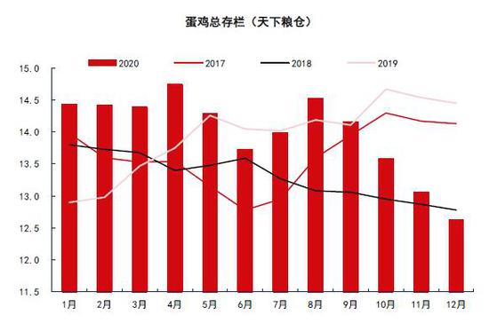 新浪财经|倍特期货：鸡蛋：季节转换到来 期价弱势运行