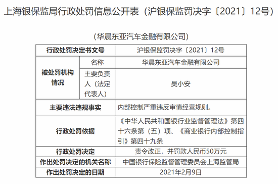 新浪财经|华晨东亚汽车金融被罚50万：内部控制严重违反审慎经营规则