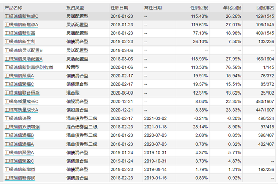 数据来源：WIND 截止日期：2021-05-06