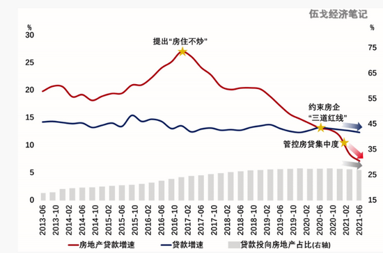 数据来源：WIND，笔者测算