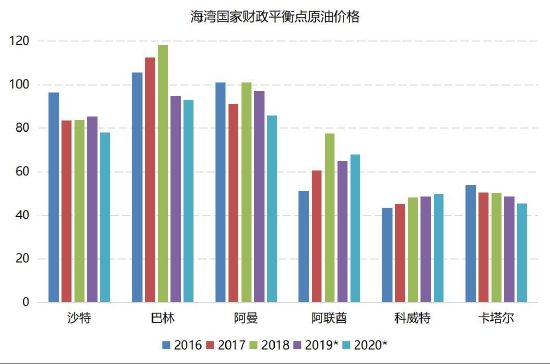 国信期货:奥密克戎扰动 油价反复震荡