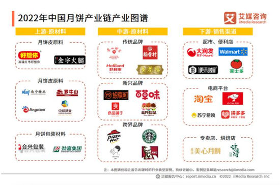 图片来源：《2022年中国月饼供应链及顾客消费趋势大数据监测报告》