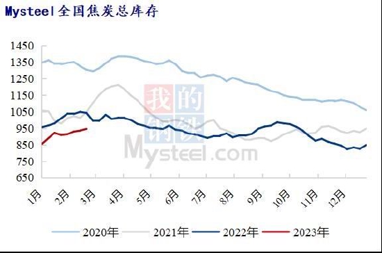 大越期货:焦炭:高位波动 警惕回调