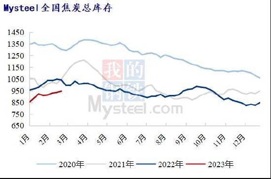 大越期货：焦炭：高位波动 警惕回调