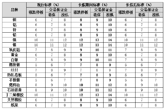 上期所发布关于2023年中秋节、国庆节期间有关工作安排的通知