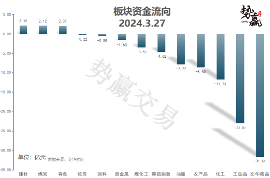 中粮势赢交易:沪铜中期看多短期横盘