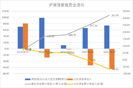 数据开端：Wind，中加基金；限定2024年4月19日。