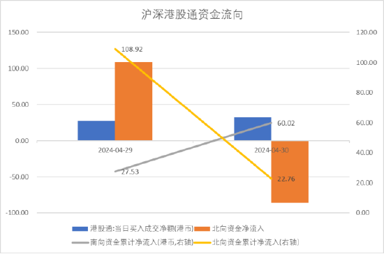 数据起首：Wind，中加基金；终结2024年5月5日