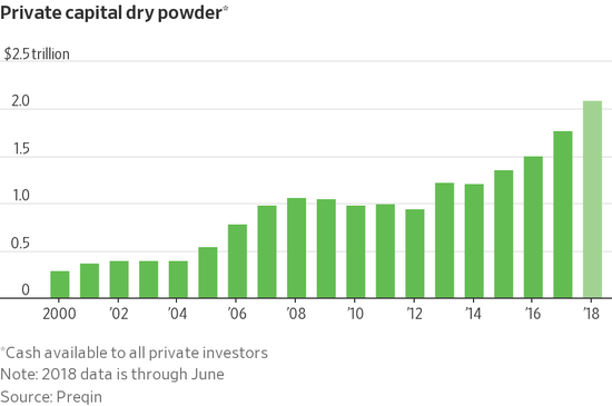 &nbsp;可分配至私人投资者的现金。