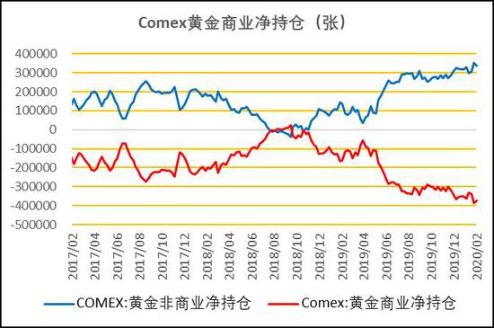 方正中期：系统风险下银难幸免 黄金牛市未改慎追高
