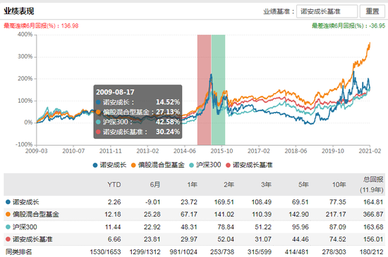 数据来源：WIND 截止日期：2021年2月10日