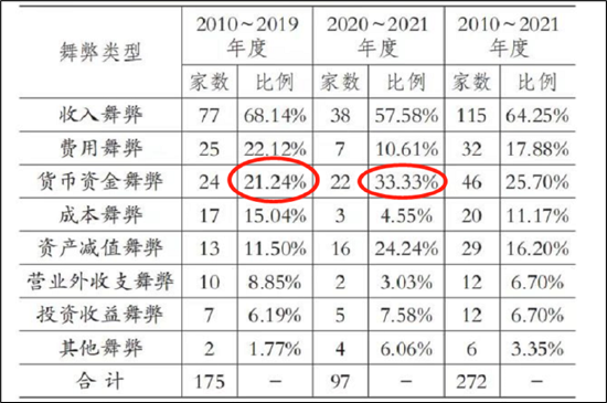 “财务公司隐秘的角落：东旭系、亿利系等上市公司沦为集团融资工具？