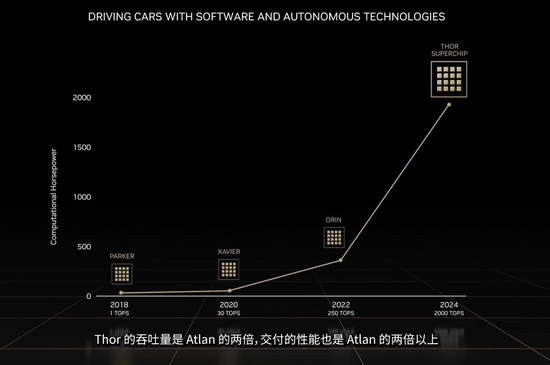 英伟达SOC算力示意图