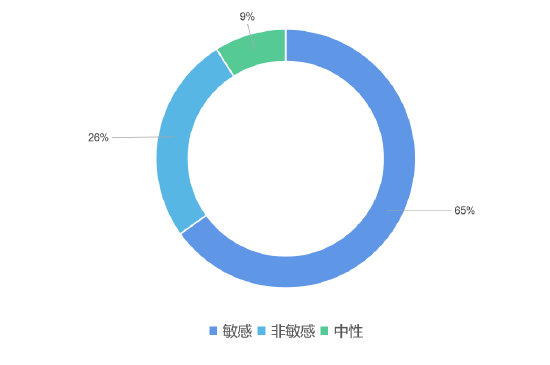 华为回应出售手机业务传闻：假消息 仍将加大手机业务的投入