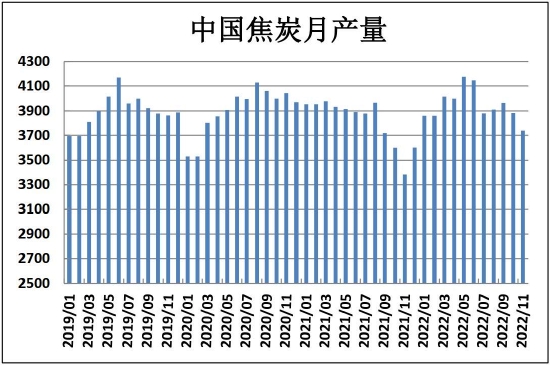 瑞达期货:经济复苏步伐加快 双焦有望供需双强