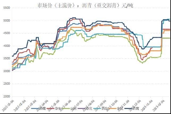 国信期货:供需平衡 沥青走势震荡