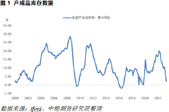 PVC：进2退1