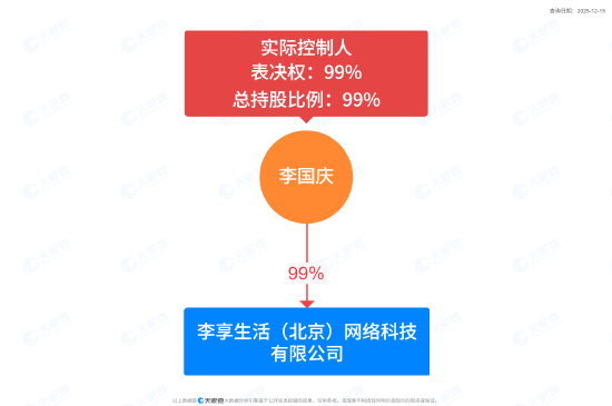 李国庆宣布成立新公司“李享生活”，做线上高端会员店