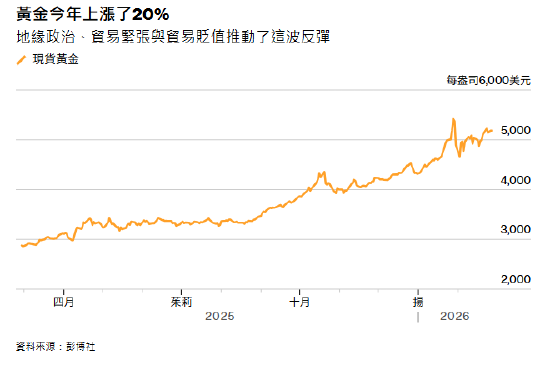 西瓜视频:携程任我游卡回收-ATFX:美国PPI公布前夕黄金持稳 降息预期将如何定下月末行情
