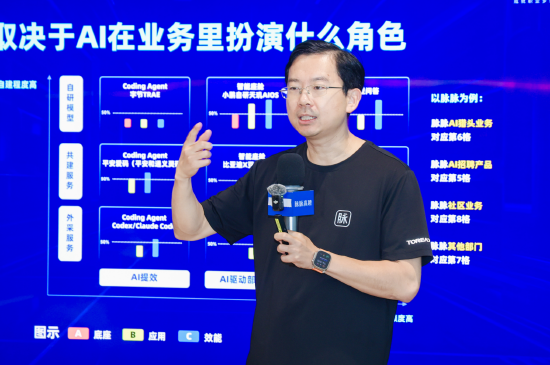 脉脉推出AI人才标签体系，林凡预判明年科技企业或仅招聘AI人才