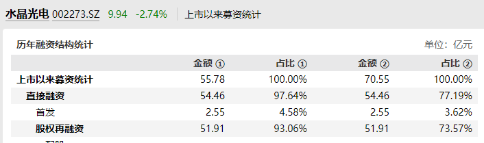 来源:wind