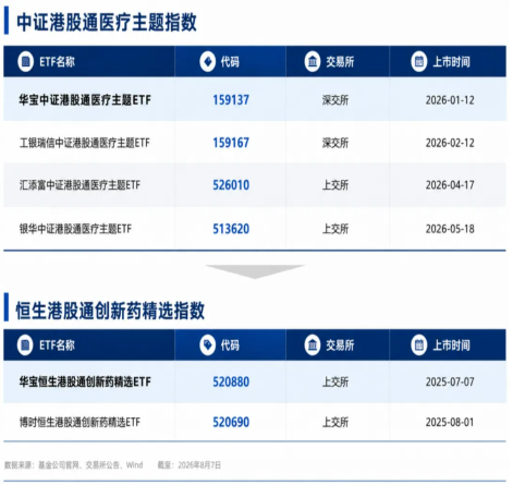 周期无常，创新药核心价值永不褪色