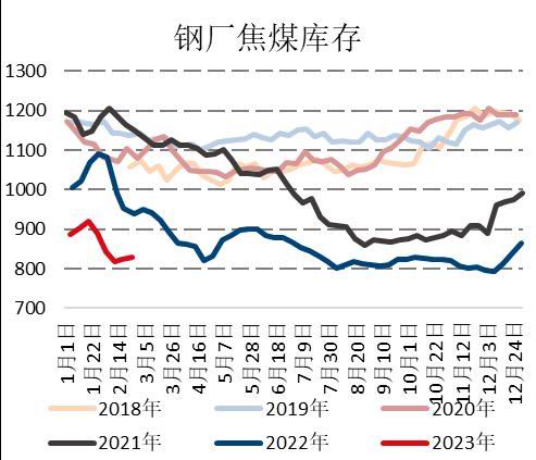 国信期货:煤炭供应扰动 焦煤偏多思路参与