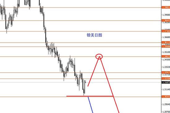 黄金六月正如预期向下运行,六月最低1246附近,月线收大阴柱.
