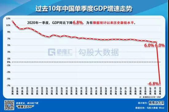 十一张图 谈谈对一季度宏观数据与形势的一些看法