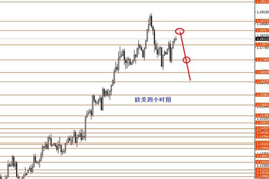 张果彤:美元指数短线继续区间震荡