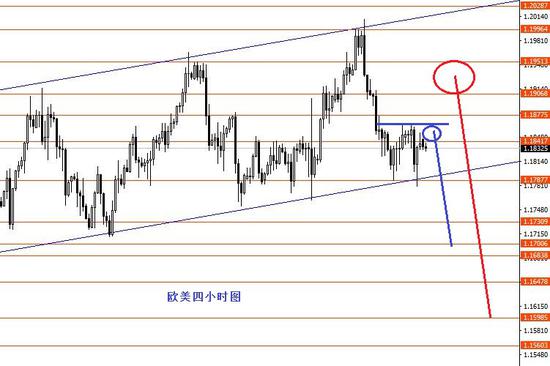 张果彤:美指关注92.10强支撑