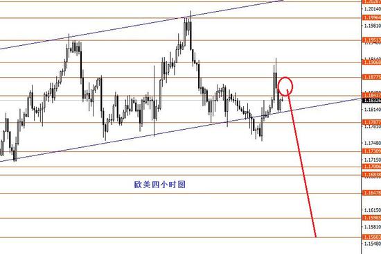 张果彤:美元指数继续震荡上行