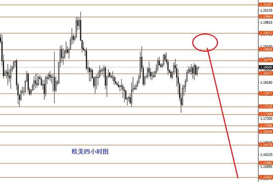 张果彤:继续关注美指92.50强支撑