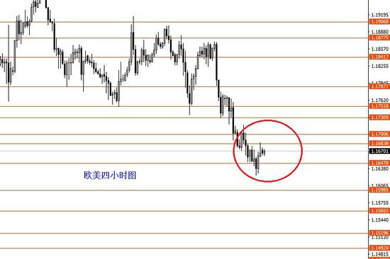 张果彤:日内短线美指震荡修整