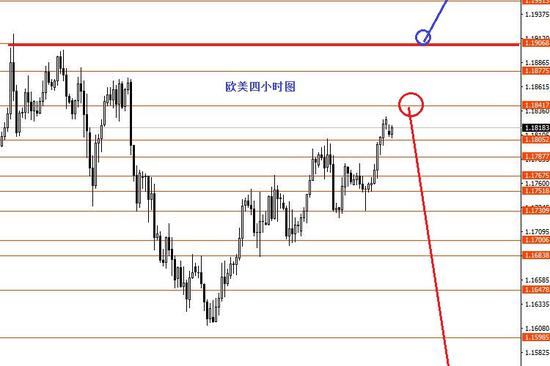 张果彤:美指后市两手准备今日观望