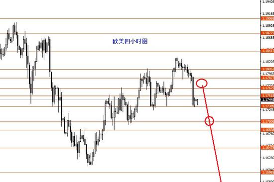 张果彤:欧美后市继续中线看空