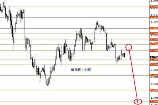 张果彤:非美货币继续震荡下行