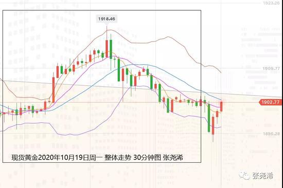 张尧浠:刺激计划动向不断 黄金维持震荡缩减操作