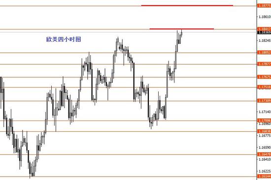 张果彤:黄金关注1920一线强阻力