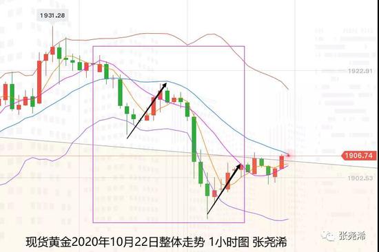 张尧浠:基本面因素即将落定 黄金震荡缩减临近再打破