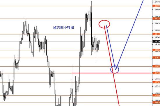 张果彤:美指92.50上方震荡上行