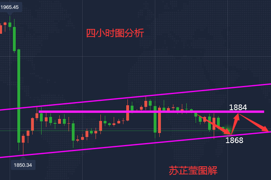 苏芷莹:黄金震荡先多后空 昨晚原油42.3高位空