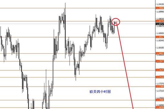 张果彤:今日保守者观望激进者操作