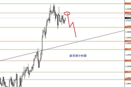 张果彤:黄金短线震荡下行