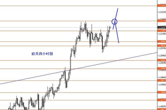 张果彤:美指观望黄金震荡下行
