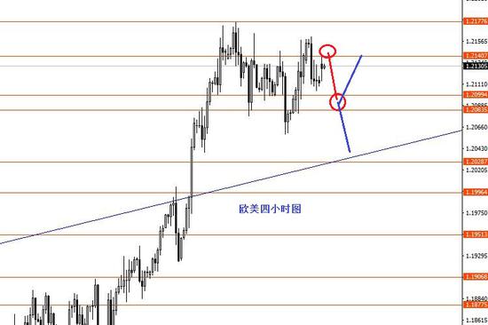 张果彤:美元指数节奏看涨K线形态看跌