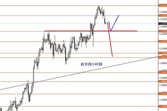 张果彤:美指关注90.50一线阻力