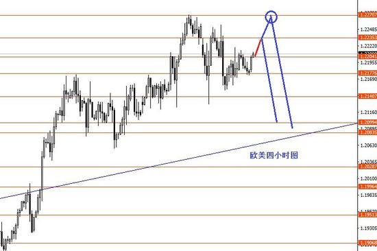 张果彤:年线收盘前多看少动